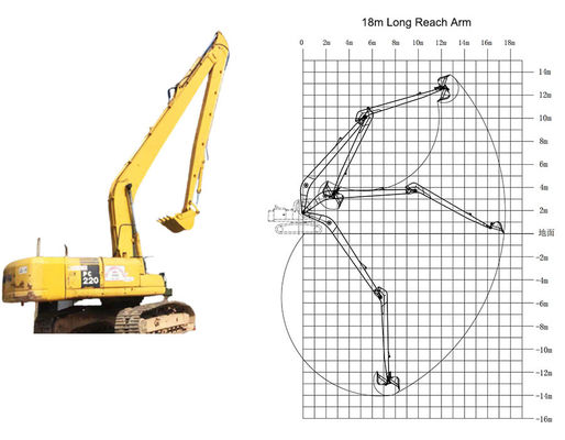 CAT HITACHI KOMATSU Bagger mit langer Reichweite